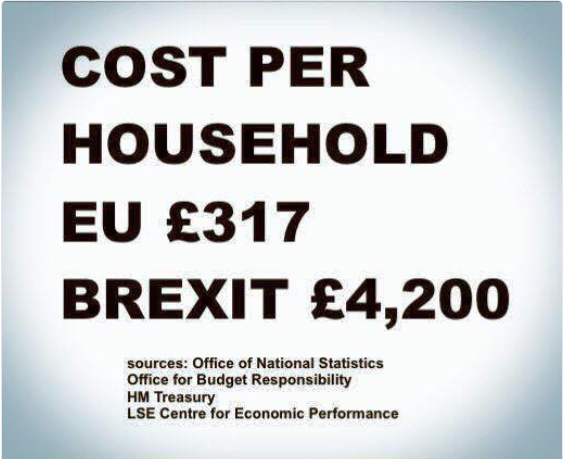 Has anybody changed their mind about how they voted?