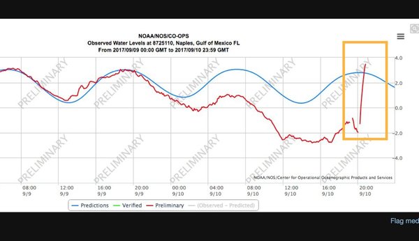 US (and other places) Hurricane season