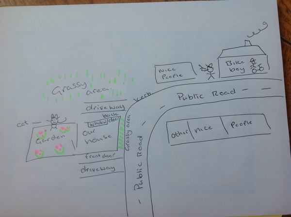 About Bike Boy (his dad) and their 'dirt bike'....there's a diagram too.
