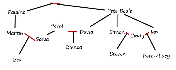 EASTENDERS 18 - NO SPOILERS!!!!