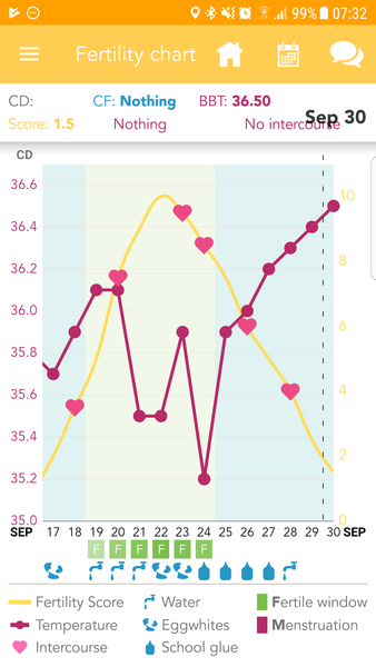 Anyone else track their BBT?
