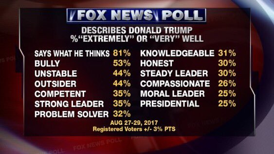 Trump: yes, we have no Steve Bannon