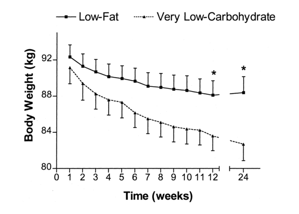 Healthier eating advice - Is this too much food per day