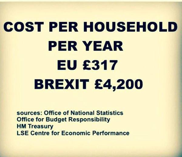 so Brexiteers, are you happy to be paying £10 BILLION  a YEAR to the EU now?