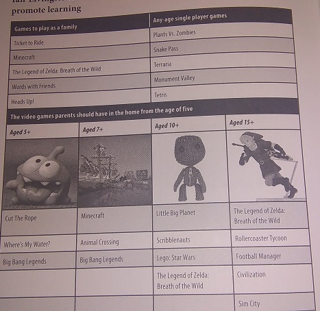 List of video games that promote learning