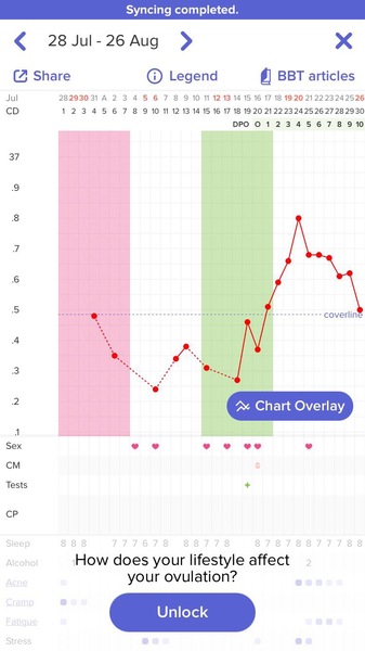 Anyone else track their BBT?
