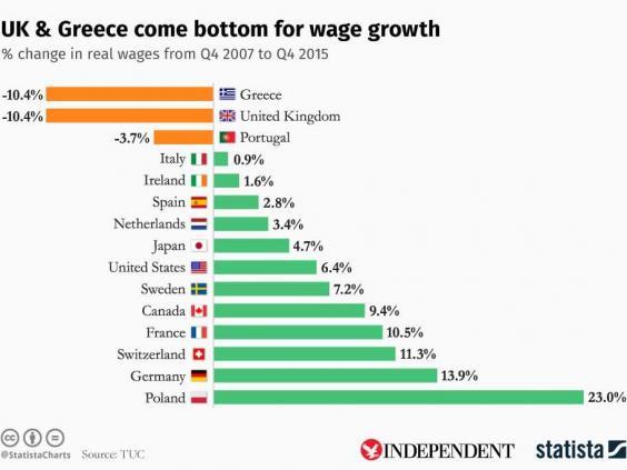Really fucked off with Euro exchange rate