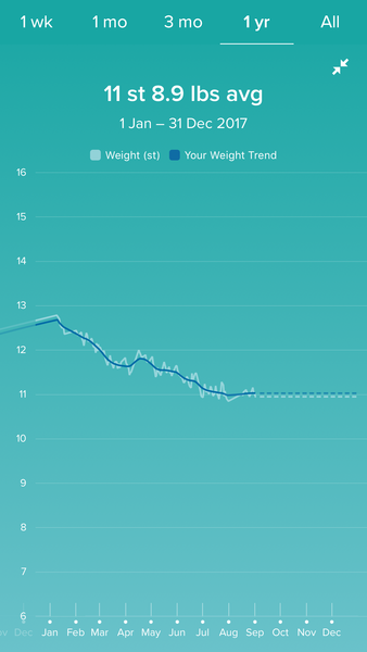 Between bootcamps support thread Summer17