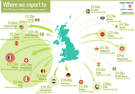 so Brexiteers, are you happy to be paying £10 BILLION  a YEAR to the EU now?