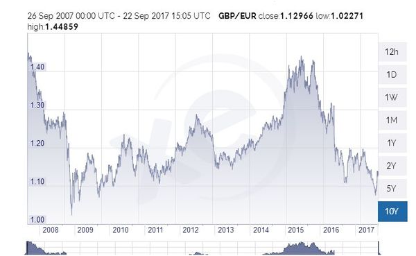so Brexiteers, are you happy to be paying £10 BILLION  a YEAR to the EU now?