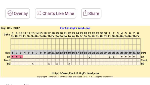 Look at this month's utterly ridiculous chart