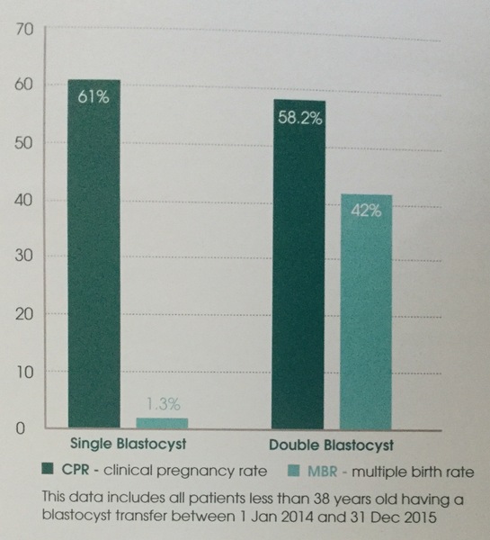 #makeithappen TTC through Donor IUI or Donor IVF or just undecided. All welcome. Thread 10