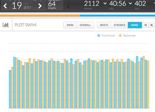 Swimming for fitness (part 3). Dive in!
