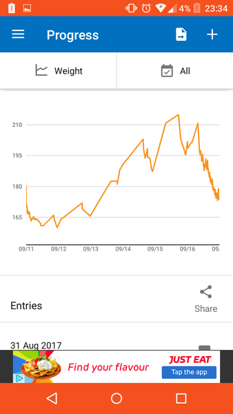 Between bootcamps support thread Summer17