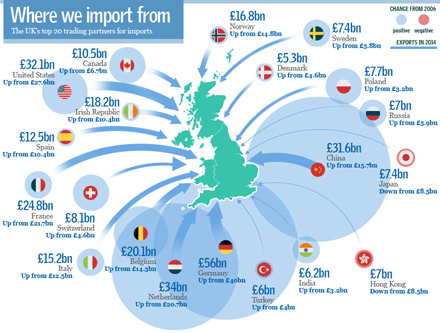 so Brexiteers, are you happy to be paying £10 BILLION  a YEAR to the EU now?
