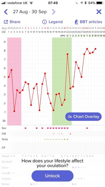 Anyone else track their BBT?