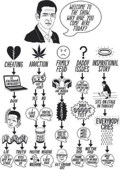 To wonder where on earth the Jeremy Kyle show find these people?