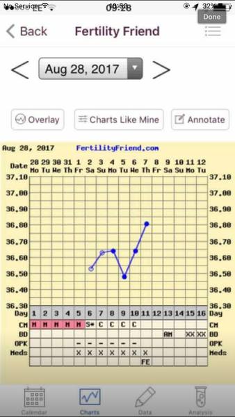 Chart help pretty please!