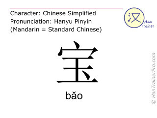 Favourite spelling of the name Beau