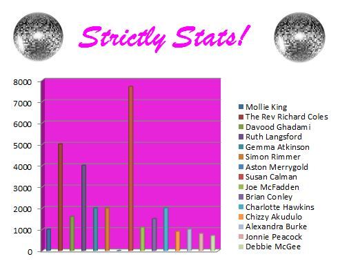 Strictly 2017 Celebs are being announced...