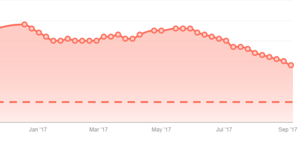 Help me MN, I have 4 stone to lose and 10k debt to pay off!