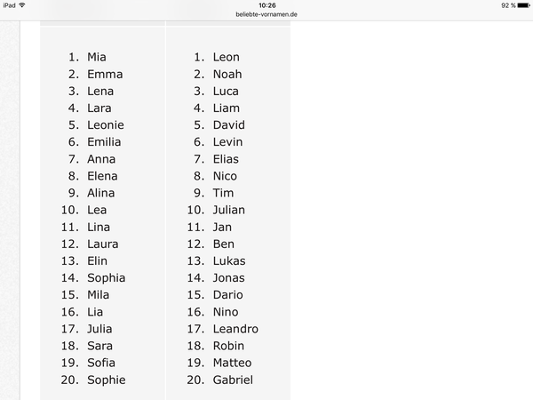 Most popular baby names from countries other than UK