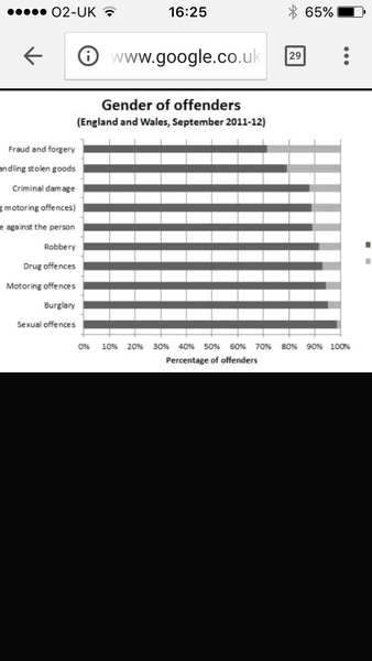 Would anyone like to help out with the stats?
