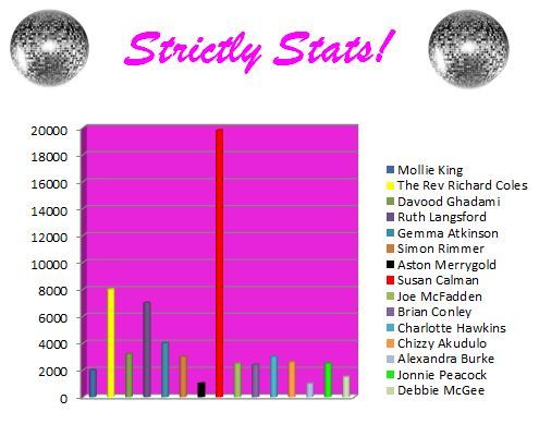 Strictly 2017 - Nearly Show-Time!