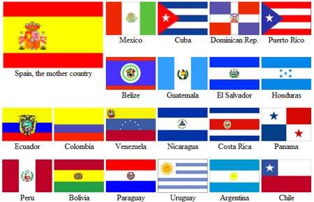 Experienced Local Spanish Private Tutor