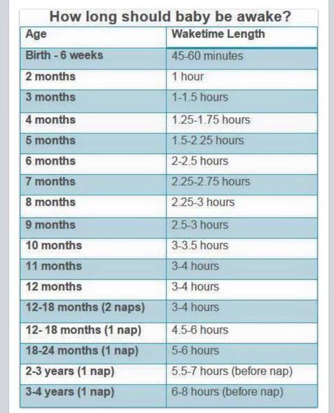 How to stop daytime for nightime sleeps effectively??
