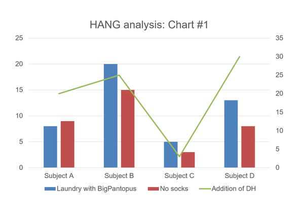 To think that it takes more than 5 minutes to hang out a load of washing