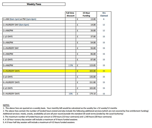 Is my nursery overcharging?