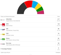 Westministers: May Shares the Cake