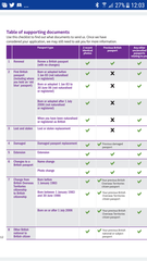 Passport renewal/change: need to prove British citizenship again?
