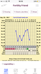 Opk chart and donation help please