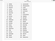 Most popular baby names from countries other than UK