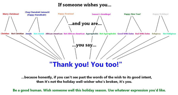 to have never heard anyone ever object to someone wishing the a "Merry Christmas"?
