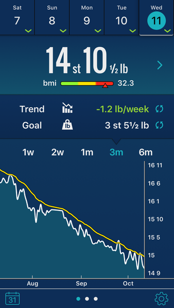 Welcome to Week 1 - October Low Carb Bootcamp starts here!