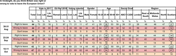 Westminstenders: Zombies don't have friends. Is Johnson the de facto PM now?