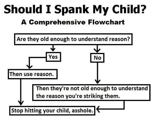 To be happy  it will soon be illegal to smack children?