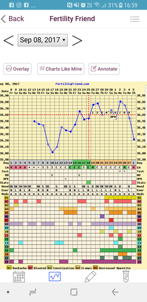 Implantation confusion