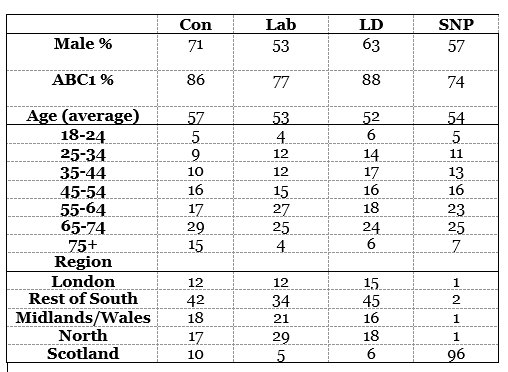 Westminstenders: Beano or Bust