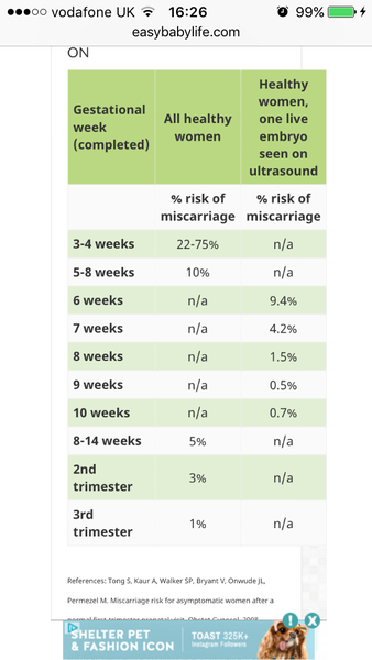 May 2018 thread 2: first trimester, early scans and first heartbeats