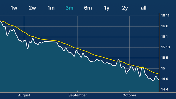 Week 2 - Low Carb Bootcamp - my favourite week!