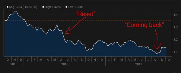 Westminstenders: Beano or Bust