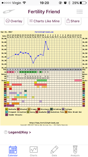 TTC after recurrent miscarriage