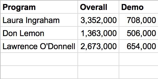Manafort Destiny? Trump continued