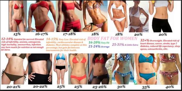 Does becoming overweight set up permanent weight problems for life?