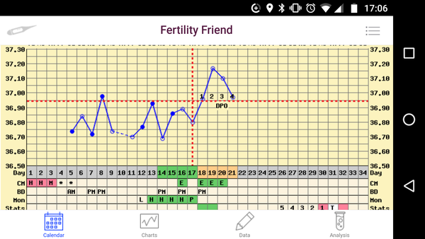TTC after recurrent miscarriage