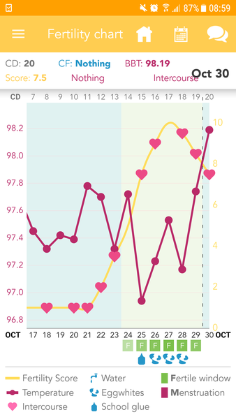 TTC after pregnancy loss - Love is the Drug - and lots of vitamins - thread 14